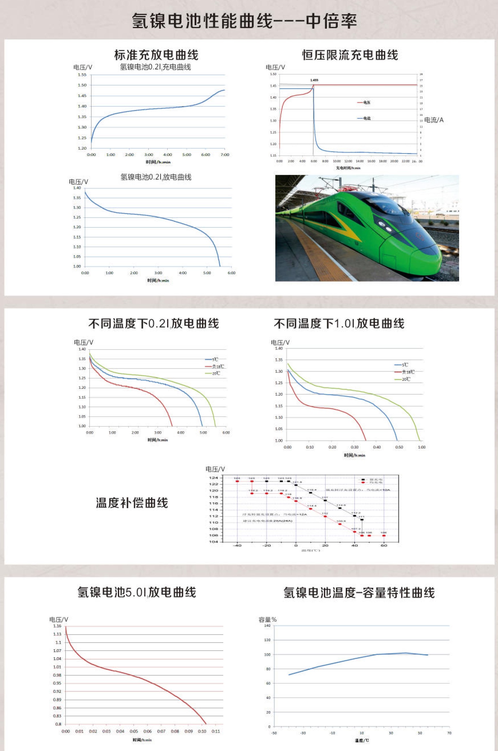 方型閥控免維護(hù)氫鎳蓄電池